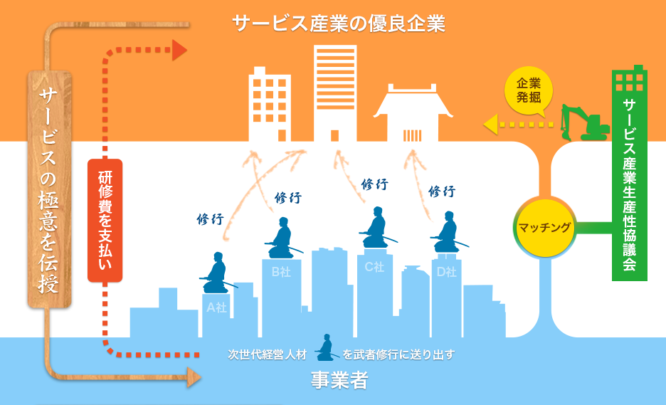 新しい社会人インターン「大人の武者修行」の仕組み